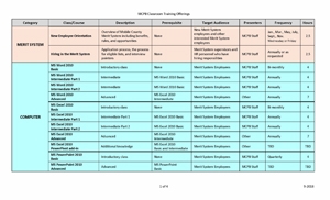 Training Forms | Mobile County Personnel Board